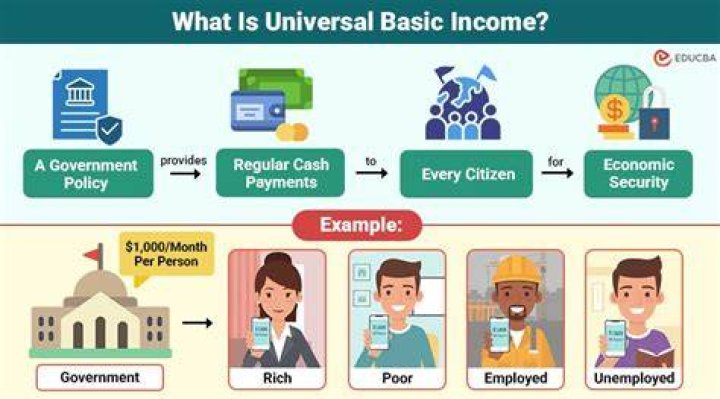 Universal Basic and the Role of Economics in Politics (Pia