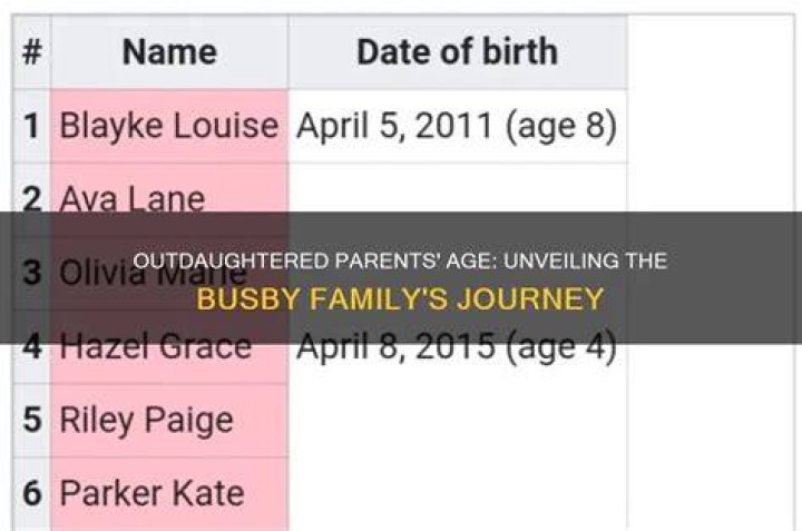Unveiling Her Age, Family, And Educational Journey