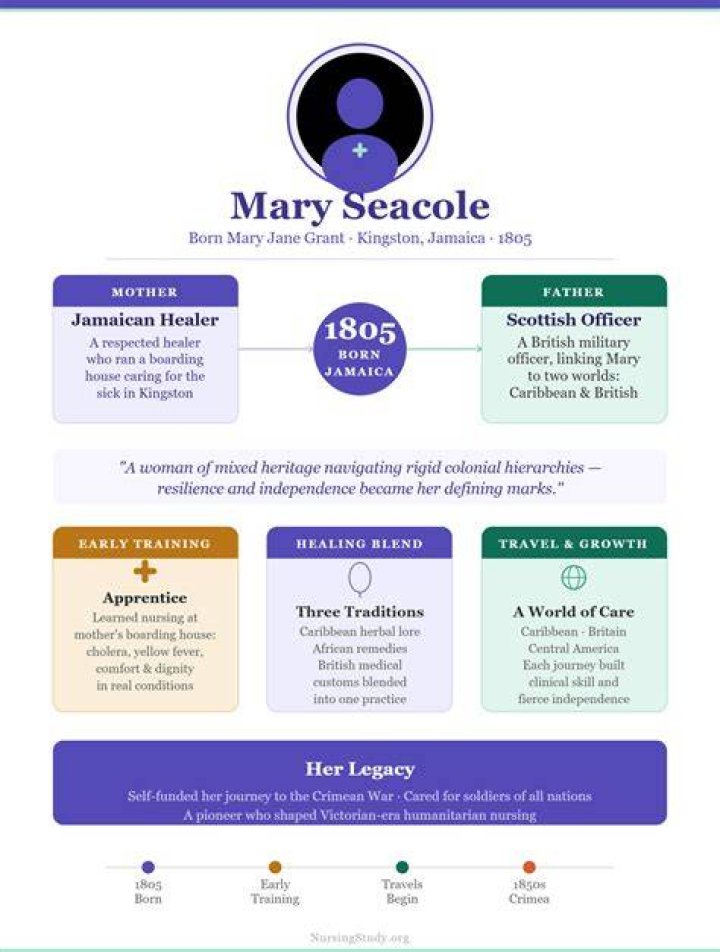 Unveiling The Legacy Of Mary Jane Kimbrough: A Pioneer In Nursing