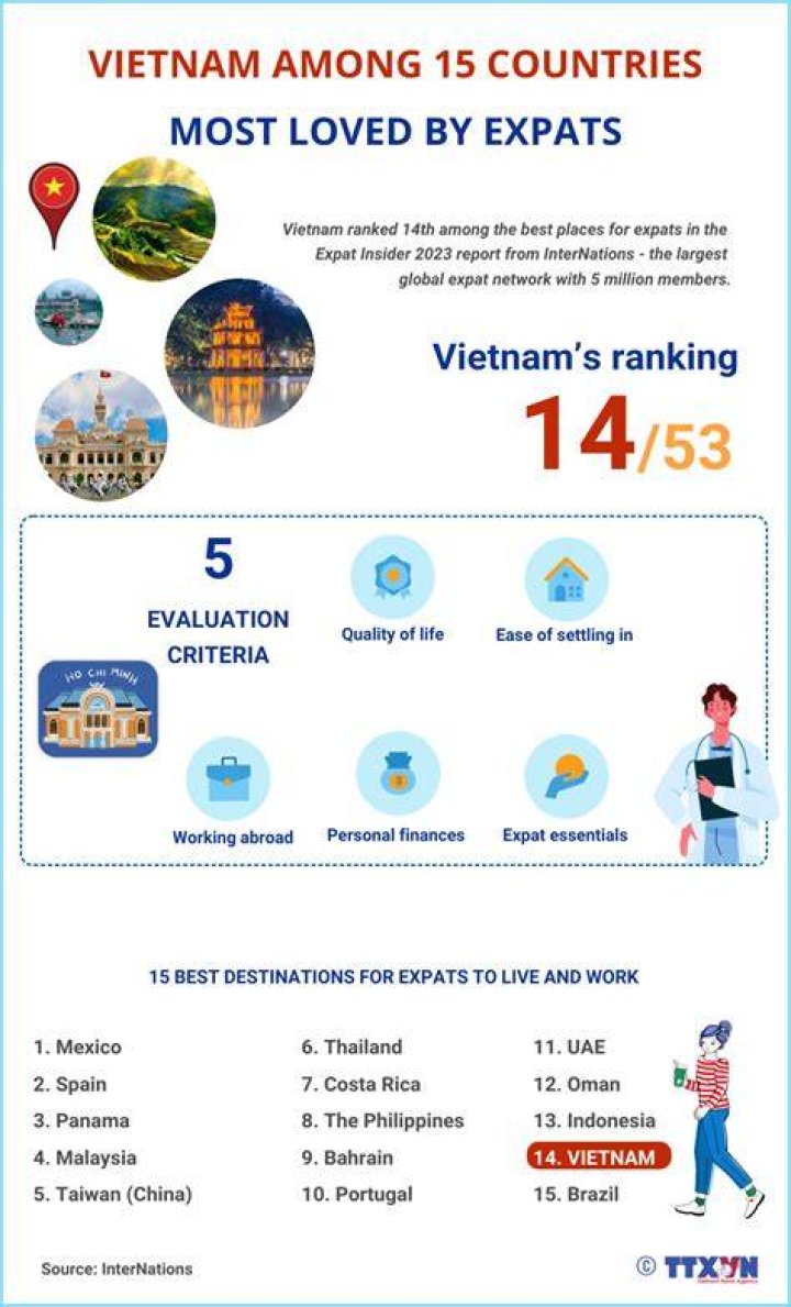 Vietnam among 15 countries with world&rsquo;s most handsome men News