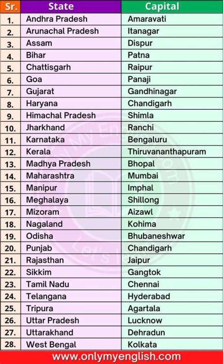 What are the only 2 states that have the state name in the capital?