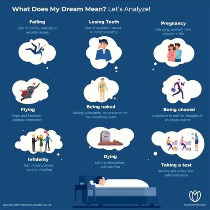 What Does My Dream Mean 31 Most Common Dreams & Their Meanings