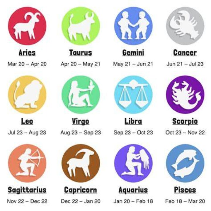 What is a Zodiac Sign? FAQs