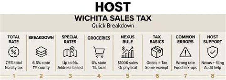 What is Wichita sales tax?