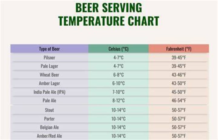 What Temperature Should a Beverage Cooler Be Set At?