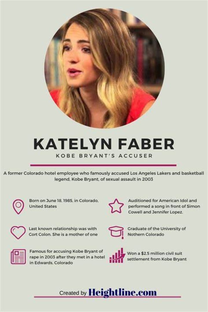 Who is Katelyn Faber and Where is She Now? |