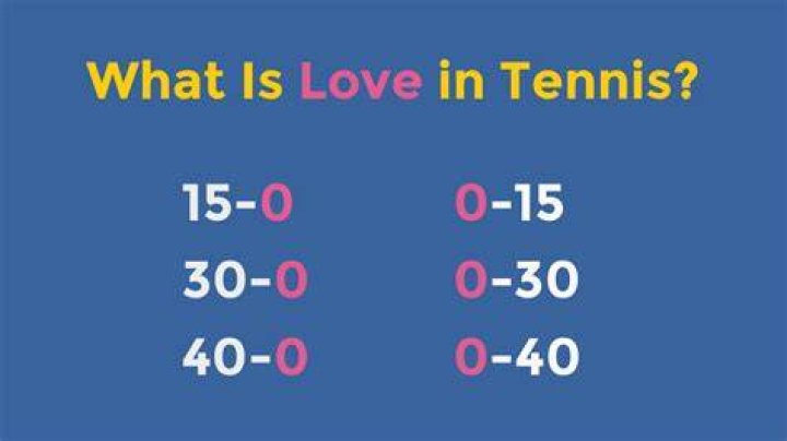 Why 40 Love In Tennis? An Ultimate Explanation