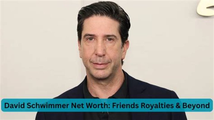 [Wiki/Bio] David worth, Relationship, Early Life, Career