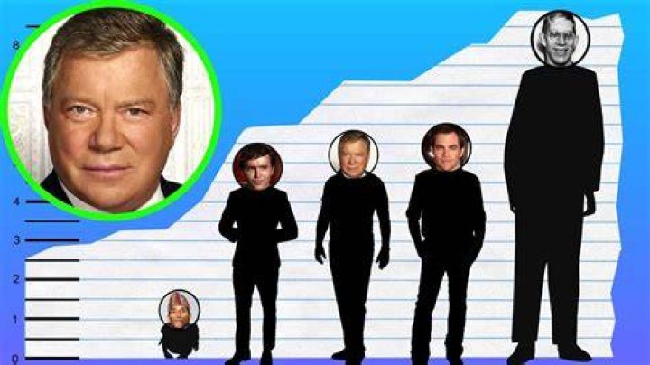 William Shatner Biography, Height & Life Story Super Stars Bio