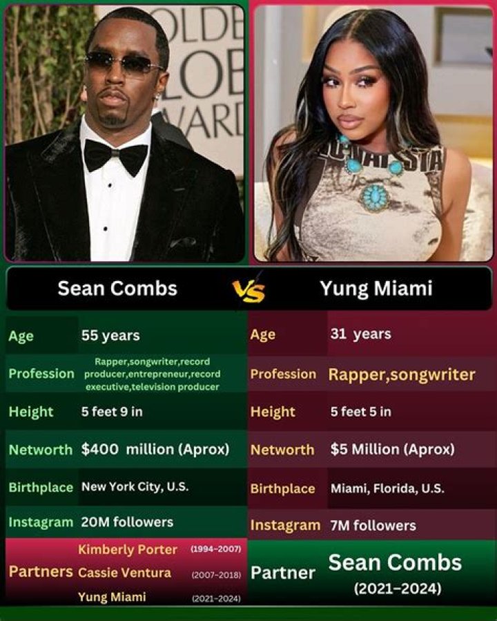 Yung Miami&rsquo;s Style History Spans Dramatic Sheer Dresses & Sharp Pumps