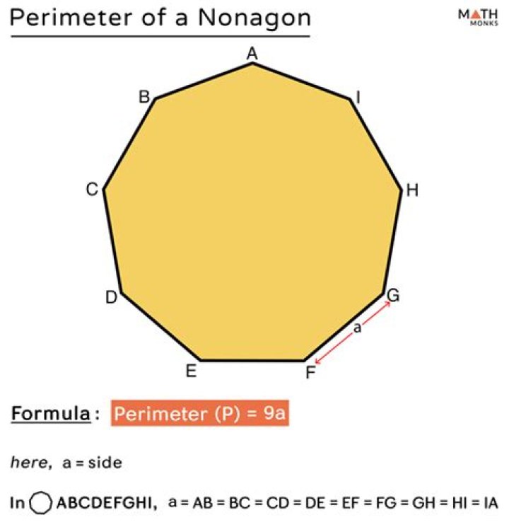 ZBlogX | Nonagon perimeter = 20