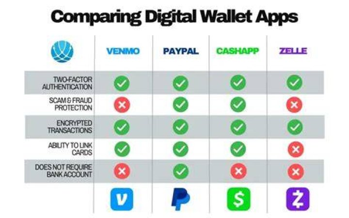 Zelle vs Cash App Differences, Fees & Which Is More Secure?